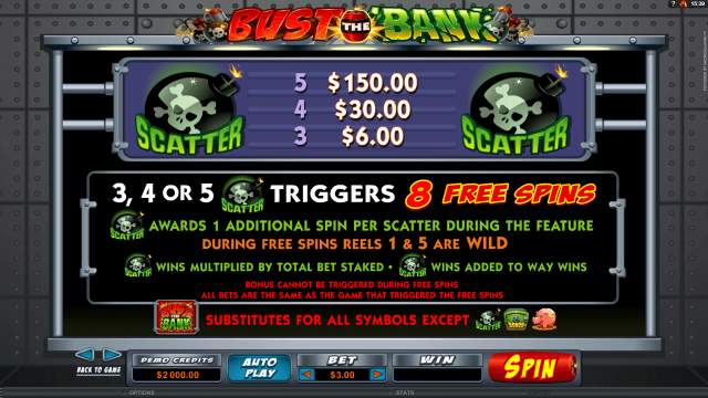 Игровой интерфейс Bust The Bank 2