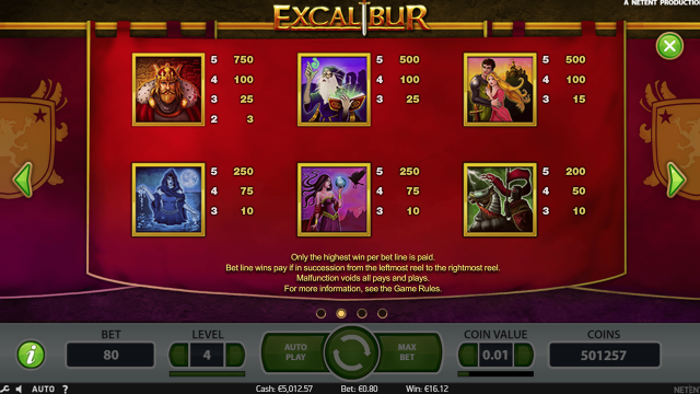 Характеристики слота Excalibur 3
